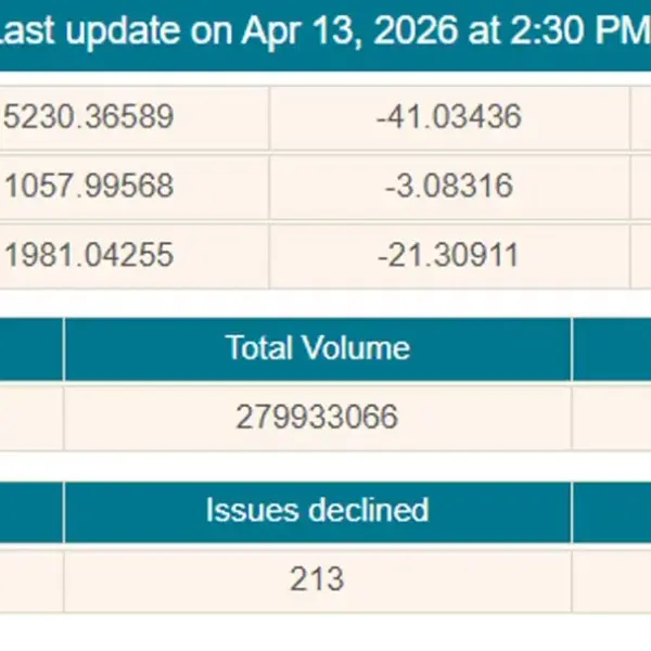 শেয়ারবাজারে বিমার দরপতনে সূচক কমলো, লেনদেনেও ভাটা