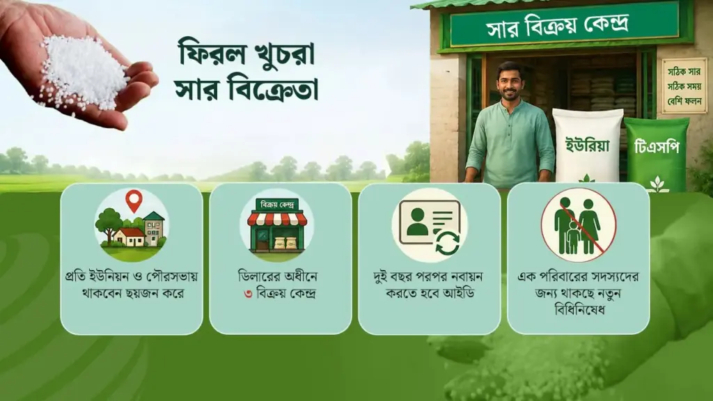 সার বিক্রিতে ফিরল খুচরা বিক্রেতা বাধ্যতামূলক হচ্ছে আইডি কার্ড